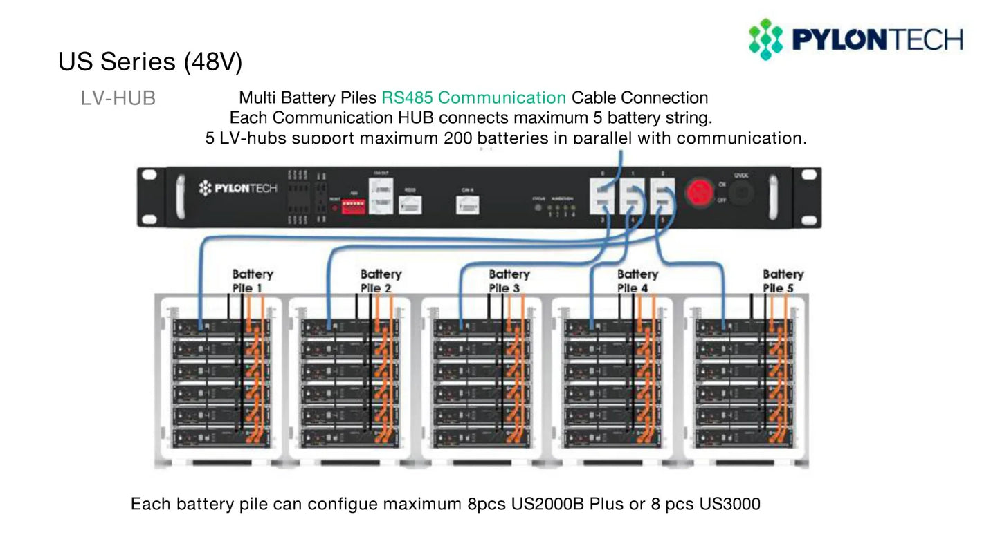 Pylontech LV-HUB – Communication Center for Energy Storage Systems