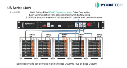 Pylontech LV-HUB – Communication Center for Energy Storage Systems